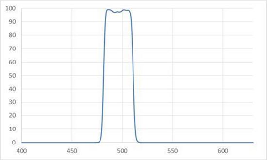 Picture of Bio Filters